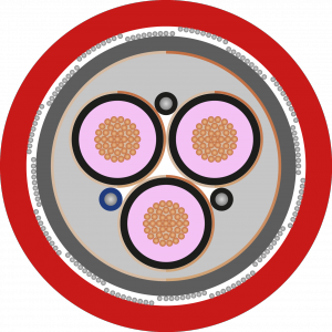 CONDEFLEX (N)3GHSSYCY 3.6/6 kV